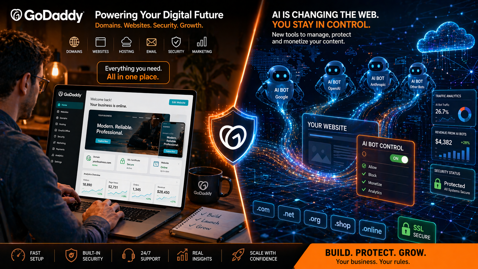 GoDaddy 2026 : AI, Web Control & Growth Challenges