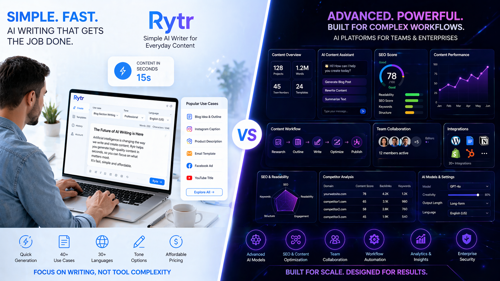 Rytr AI 2026: Budget Writer Disrupting Content Workflows