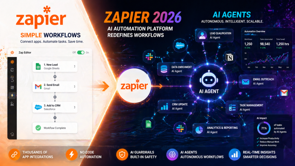 Zapier